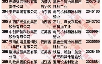 比亚迪、瑞声科技等46家粤企  入选2023中国制造业民企500强